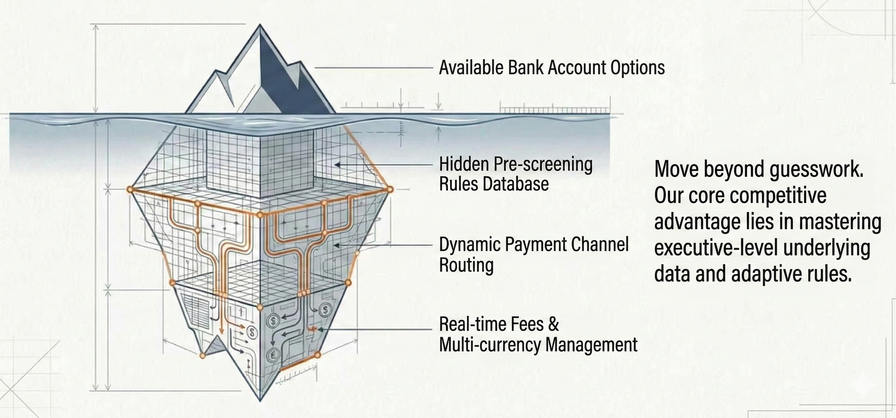 Bank Mountain Concept
